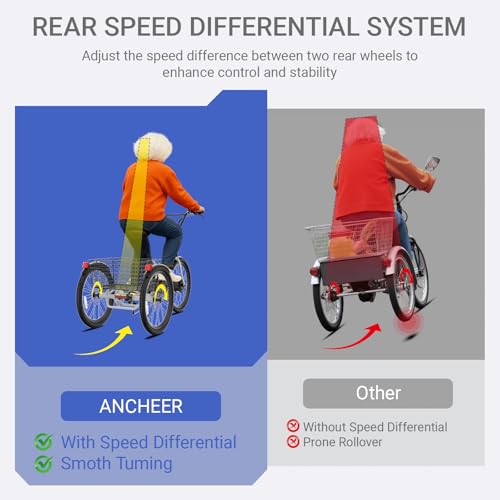 ANCHEER Peak 600W 499Wh Electric Tricycle for Adults & Seniors - Image 7