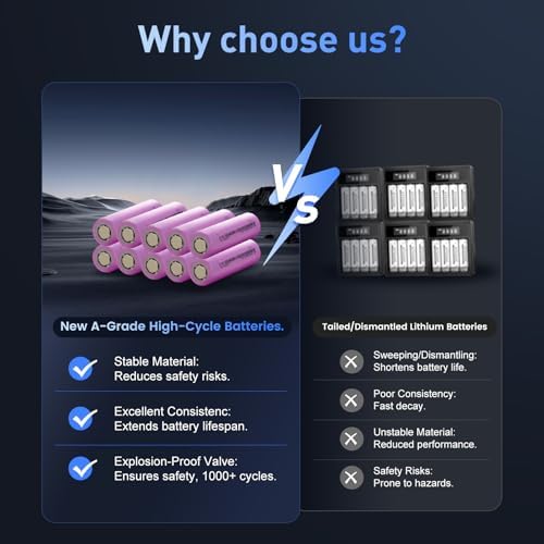 Ebike Battery 36V, 10.4Ah/ 15.6Ah/ 20Ah Lithium Pack, Safe Lock, USB Port, XT60 Plug, For 0-1500W Motor