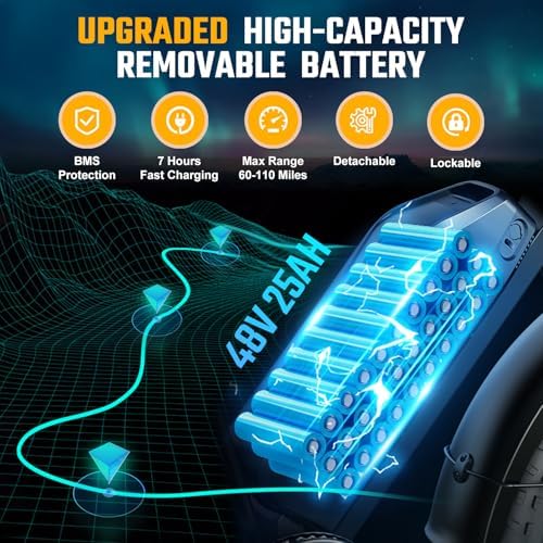 TST Electric Bike for Adults 1500W Peak 20" Fat Tire All-Terrain E-Bike | TST Electric Dirt Bike for Road Sand Mountain