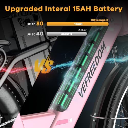 1000W/1500W Peak Electric Bike for Adults, Up to 80 Miles Range, UL Certified Ebike
| Removable Battery, 26/24'' UL Cer - Image 22