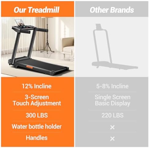 12% Incline Treadmill with Handle for Home and Office 300 Lbs Weight Capacity Foldable Treadmill for Fitness Quiet |0HP
