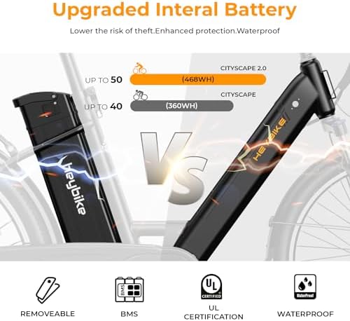 Heybike Cityscape |0 Electric Bike for Adults with 1000W Motor Peak and 50 Miles Range | UL Certified | Ideal for Commut