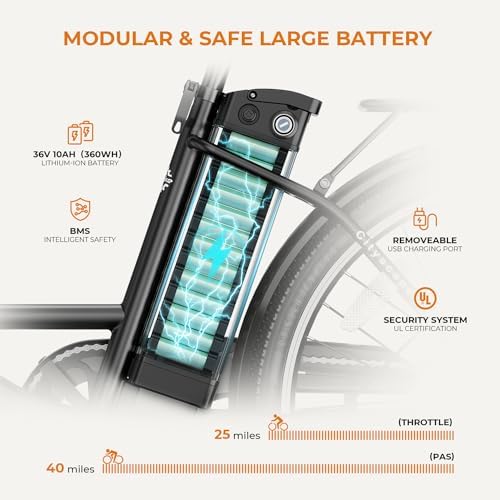 Heybike Cityscape |0 Electric Bike for Adults with 1000W Motor Peak and 50 Miles Range | UL Certified | Ideal for Commut