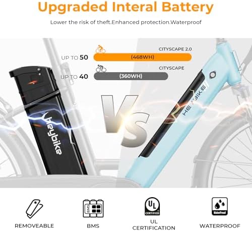 Heybike Cityscape |0 Electric Bike for Adults with 1000W Motor Peak and 50 Miles Range | UL Certified | Ideal for Commut