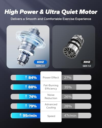 MERACH Under Desk Elliptical Machine for Seniors with Remote Control & 12-Speeds MERACH Quietest Portable Electric Sea