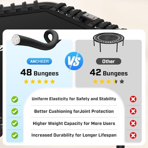 ANCHEER Trampoline for Adult, Indoor Outdoor Mini Trampoline, 550LBS_fitness_trampoline_with_Bungee