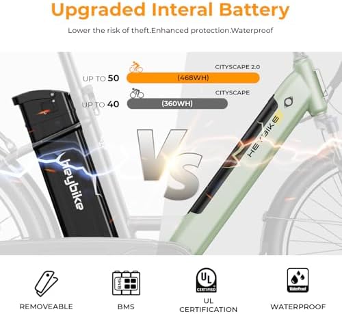 Heybike Cityscape |0 Electric Bike for Adults with 1000W Motor Peak and 50 Miles Range | UL Certified | Ideal for Commut