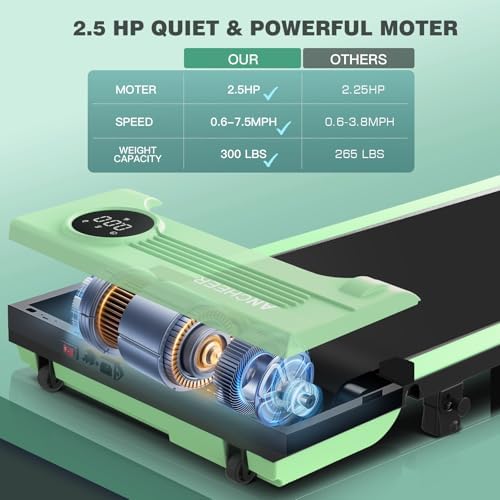 ANCHEER Under Desk Treadmill with Incline and Handle Bar for Home Office | ANCHEER 4 in 1 Folding Treadmill with LED Di