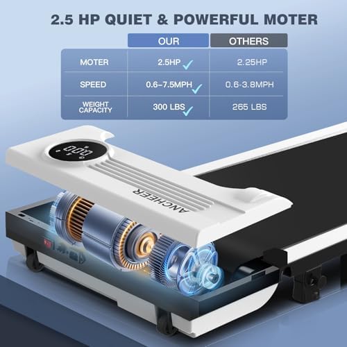 ANCHEER Under Desk Treadmill with Incline and Handle Bar for Home Office | ANCHEER 4 in 1 Folding Treadmill with LED Di