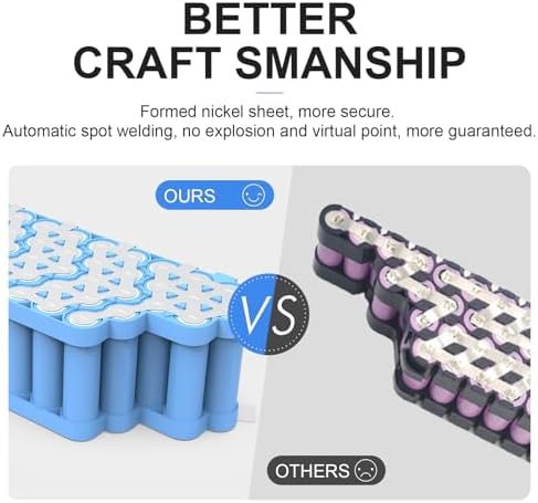 EXECYC UL Certificated 48V Lithium Ion Battery Pack for 48Volt Electric Bicycles Bafang Conversion Kit Front Wheel Use