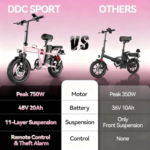 Peak 750W Motor 48V 20Ah Folding Electric Bike for Adults UL2849 | 45 Miles Range 14'' Lightweight Adults Electric Bike