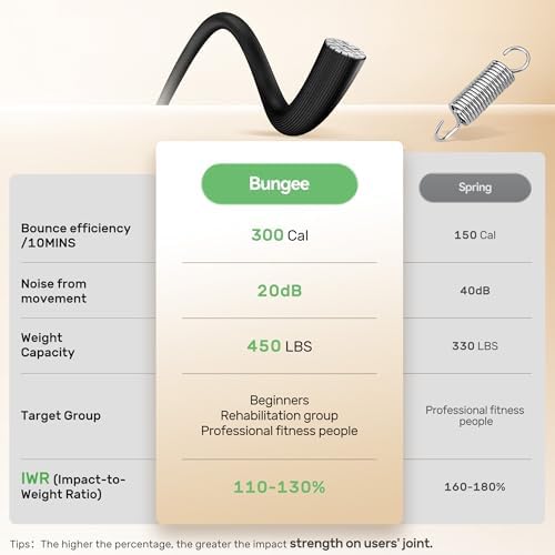 BCAN 40"/48" Mini Rebounder Trampoline for Adults with Bar: Whole-Body Workout & Relaxation at Home, Stable & Quiet, Adj