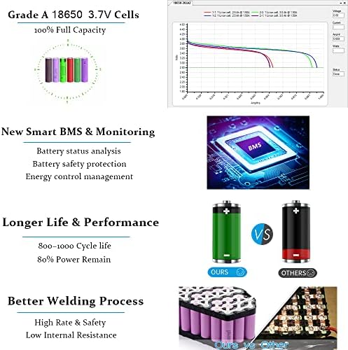 EXECYC UL Certificated 48V Lithium Ion Battery Pack for 48Volt Electric Bicycles Bafang Conversion Kit Front Wheel Use