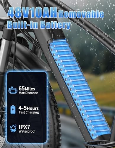 Electric Bike for Adults, 1500W Peak Power, 65 Miles Range Ebike