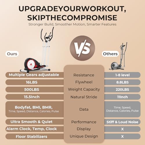 Hyper-Quiet Magnetic Elliptical Machine for Home Workout | Home Trainer Elliptical Exercise Machine with Multiple Gears