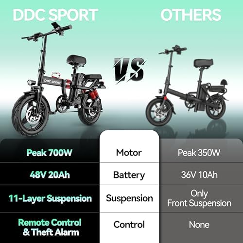 Peak 750W Motor 48V 20Ah Folding Electric Bike for Adults UL2849 | 45 Miles Range 14'' Lightweight Adults Electric Bike