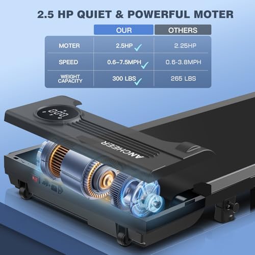 ANCHEER Under Desk Treadmill with Incline and Handle Bar for Home Office | ANCHEER 4 in 1 Folding Treadmill with LED Di