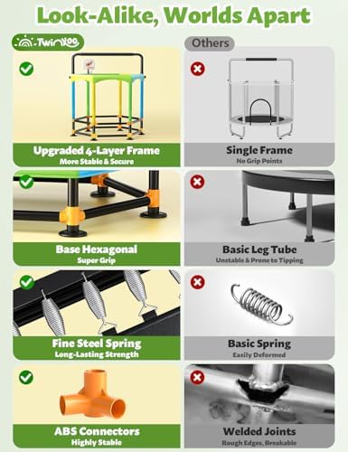 **Twinkoo 60" Anti-Rollover Toddler Trampoline for Kids - Outdoor & Indoor Use** | **Twinkoo 5FT Toddler Trampoline wit