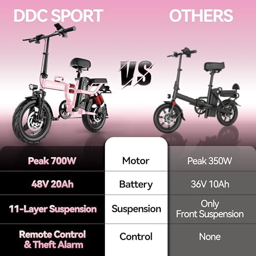 Peak 750W Motor 48V 20Ah Folding Electric Bike for Adults UL2849 | 45 Miles Range 14'' Lightweight Adults Electric Bike