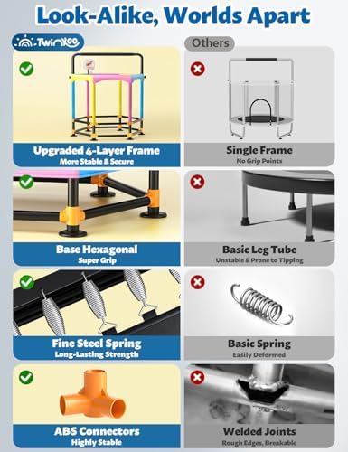 **Twinkoo 60" Anti-Rollover Toddler Trampoline for Kids - Outdoor & Indoor Use** | **Twinkoo 5FT Toddler Trampoline wit