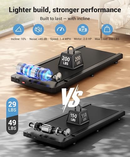 THERUN Walking Pad Treadmill Under DeskPortable Mini Treadmill for Home Office|5HP 265 lbs Weight Capacity Remote Contro