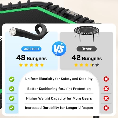 ANCHEER Trampoline for Adult, Indoor Outdoor Mini Trampoline, 550LBS_fitness_trampoline_with_Bungee