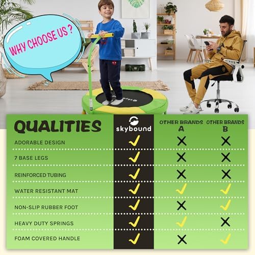SkyBound Kids Trampoline Indoor 36 Inch - Kids Trampoline with Handle - |0mm Steel Pipe Mini Trampoline for Toddlers and