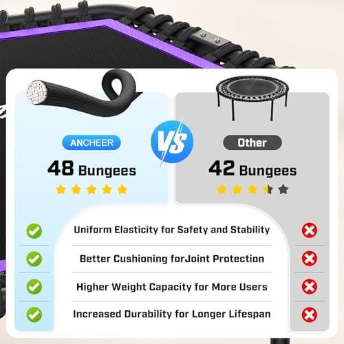 ANCHEER Trampoline for Adult, Indoor Outdoor Mini Trampoline, 550LBS_fitness_trampoline_with_Bungee