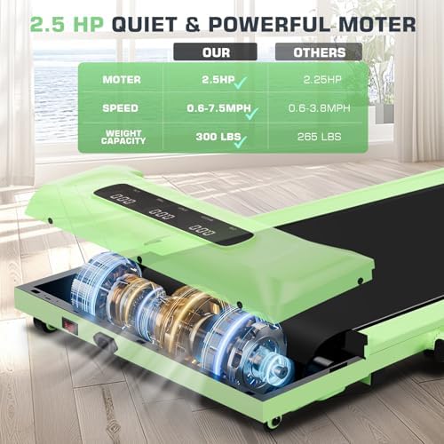 ANCHEER Under Desk Treadmill with Incline and Handle Bar for Home Office | ANCHEER 4 in 1 Folding Treadmill with LED Di