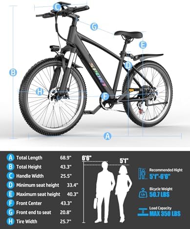 Electric Bike for Adults, 1500W Peak Power, 65 Miles Range Ebike
