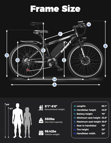 Electric Bike for Adults, 1500W Peak Power, 65 Miles Range Ebike