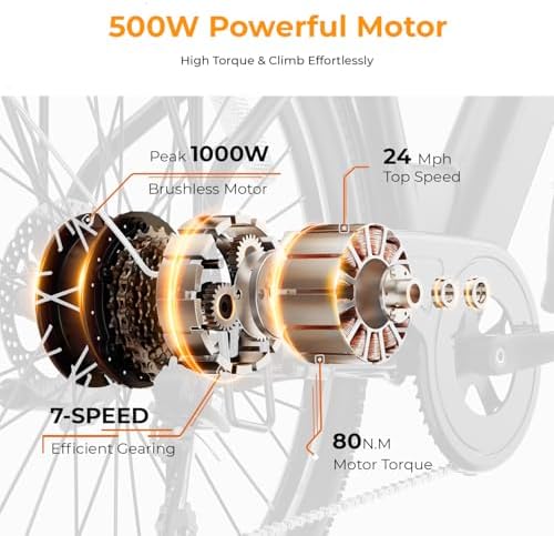 Heybike Cityscape |0 Electric Bike for Adults with 1000W Motor Peak and 50 Miles Range | UL Certified | Ideal for Commut