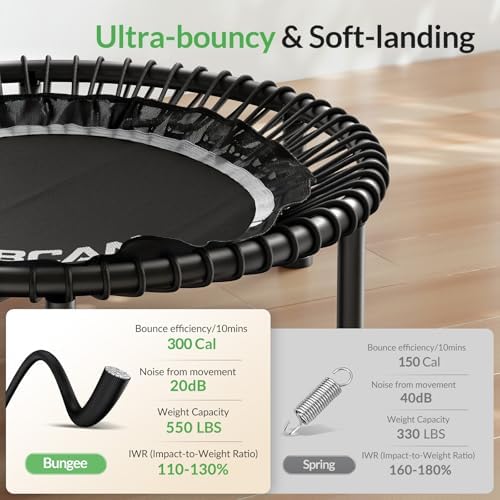 BCAN Durable 450LBS/550LBS Foldable Mini Trampoline for Adult Indoor/Outdoor Workout