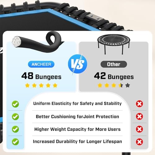 ANCHEER Trampoline for Adult, Indoor Outdoor Mini Trampoline, 550LBS_fitness_trampoline_with_Bungee