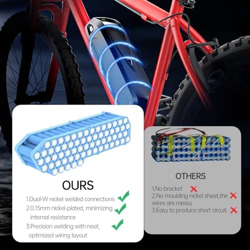 EXECYC UL Certificated 48V Lithium Ion Battery Pack for 48Volt Electric Bicycles Bafang Conversion Kit Front Wheel Use