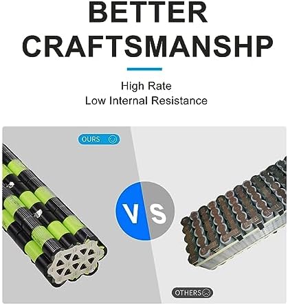 Aventon Pace 500.2 Electric Bike Battery 250W-1000W (48V14Ah Dorado) Aventon Pace 500.3 Step-Through Battery Replaceme