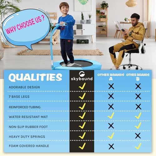 SkyBound Kids Trampoline Indoor 36 Inch - Kids Trampoline with Handle - |0mm Steel Pipe Mini Trampoline for Toddlers and